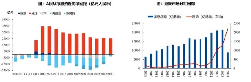 张忆东：12月中旬到1月中旬，是A股港股垃圾时间，也是“流泪撒种”布局明年的好时机