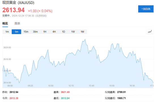 圣诞节前，科技股普涨力撑纳指涨超0.7%，特斯拉涨近5%，加密货币概念股普涨