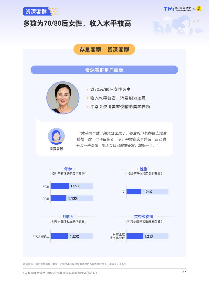 腾讯：2024年度轻医美消费趋势白皮书