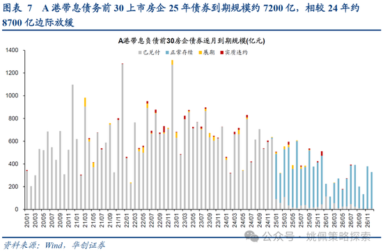 华创策略：打破震荡的上下风险考量