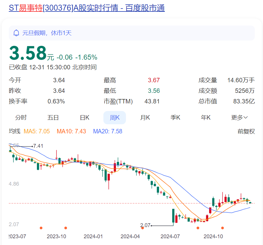 知名企业连续5年造假，虚增收入40亿元！东莞前首富被罚1000万元，85后儿子也被罚！