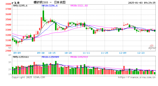 光大期货：1月3日矿钢煤焦日报