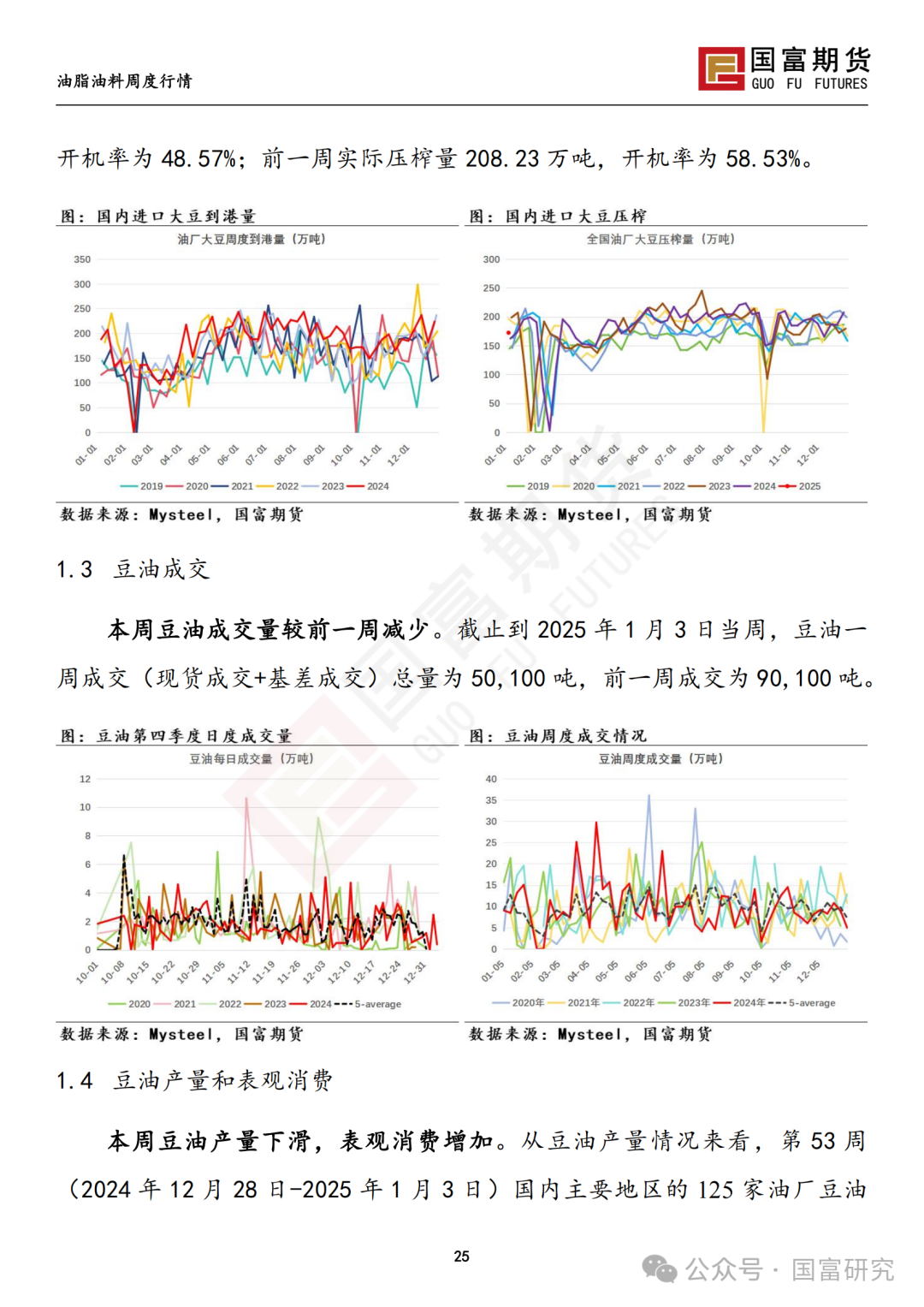 【国富豆系研究周报】南美未来天气分化 阿根廷大豆产量现隐忧