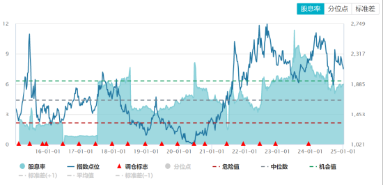 ETF日报：电厂节前仍存补库需求，受此影响煤价或将上涨