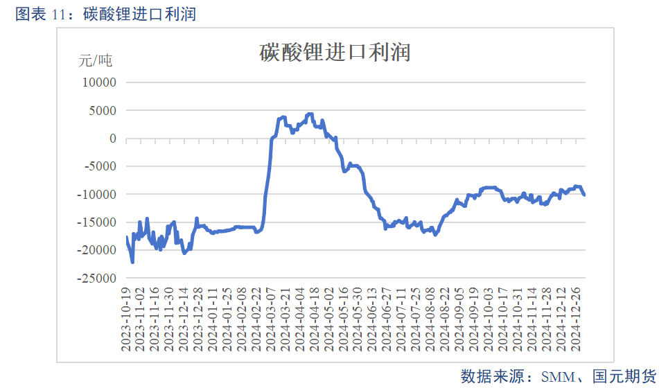 【碳酸锂】基本面维持过剩 锂价或震荡偏弱