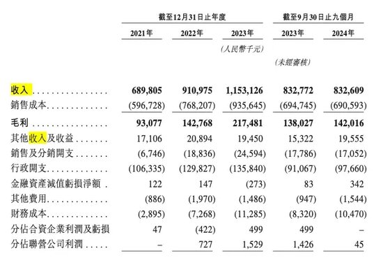 同仁堂医养IPO：买买买！业绩翻盘的秘密武器