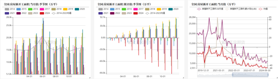 玻璃：需求转弱，节前市场观望加剧