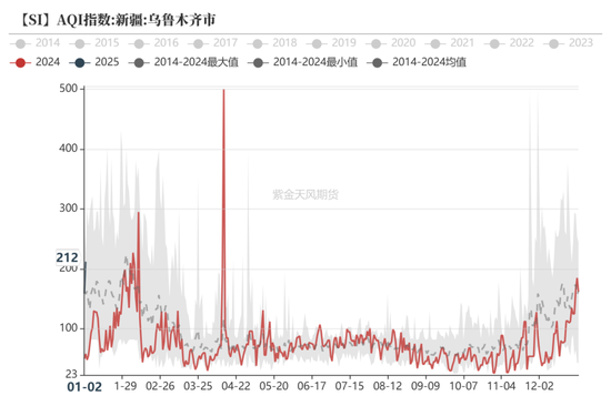 硅：走势分化