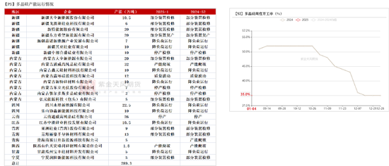 硅：走势分化