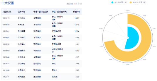 突然逆转！沪指上演V型反弹，大消费久违爆发，银行延续强势，银行ETF（512800）逆市3连阳，高确定性靠什么