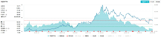 “茅五泸汾洋”齐涨！吃喝板块强势上攻，食品ETF（515710）上探1.34%，10日吸金近4000万元！