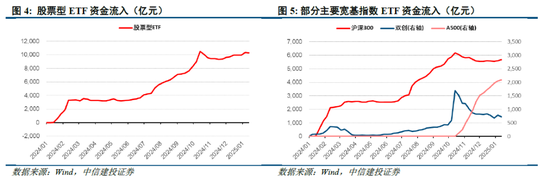 中信建投策略陈果：积极布局下一轮进攻行情