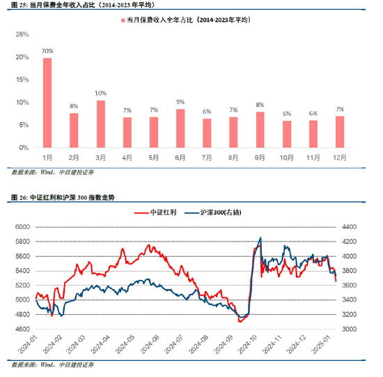 中信建投策略陈果：积极布局下一轮进攻行情