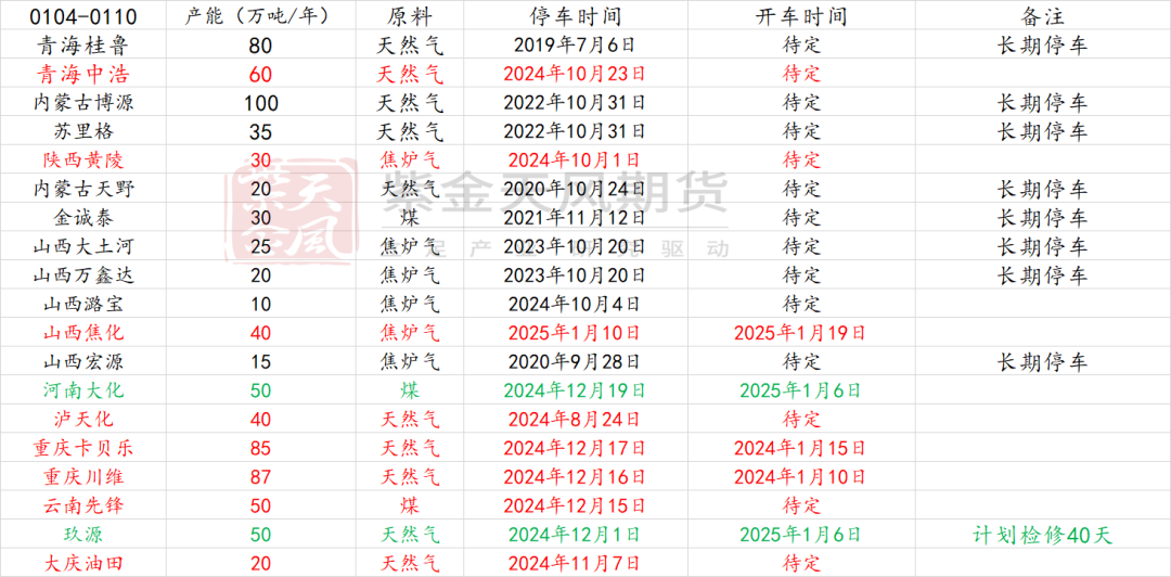 甲醇：港口维持去库预期