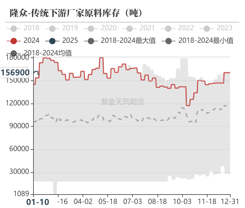 甲醇：港口维持去库预期