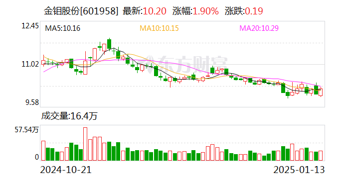 金钼股份：公司目前有用于高世代线液晶面板的大规格钼铌合金靶材产品