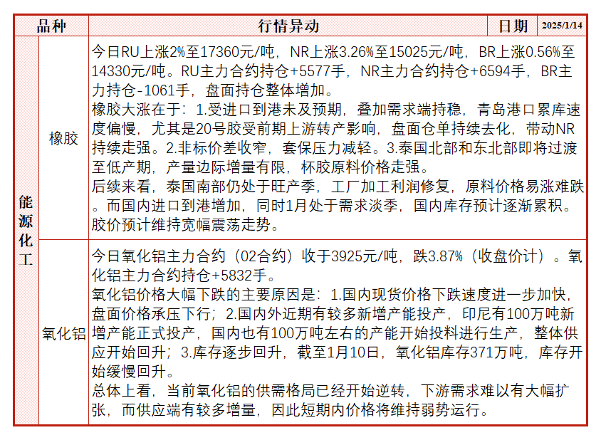 氧化铝现货价格加速下跌 盘面再次大幅跳水