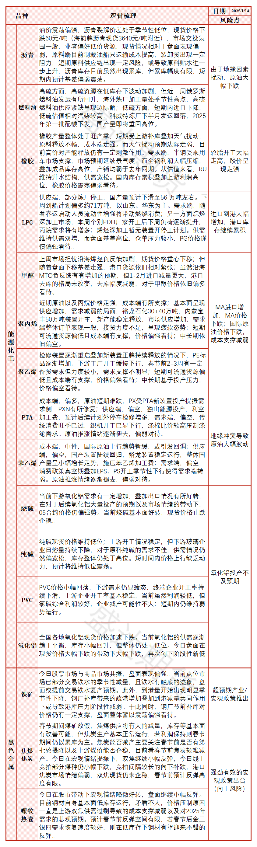 氧化铝现货价格加速下跌 盘面再次大幅跳水