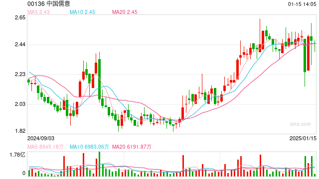 《QQ炫舞》也要影游联动？腾讯转让控股子公司30%股权 儒意景秀成腾讯SLG“代理人”