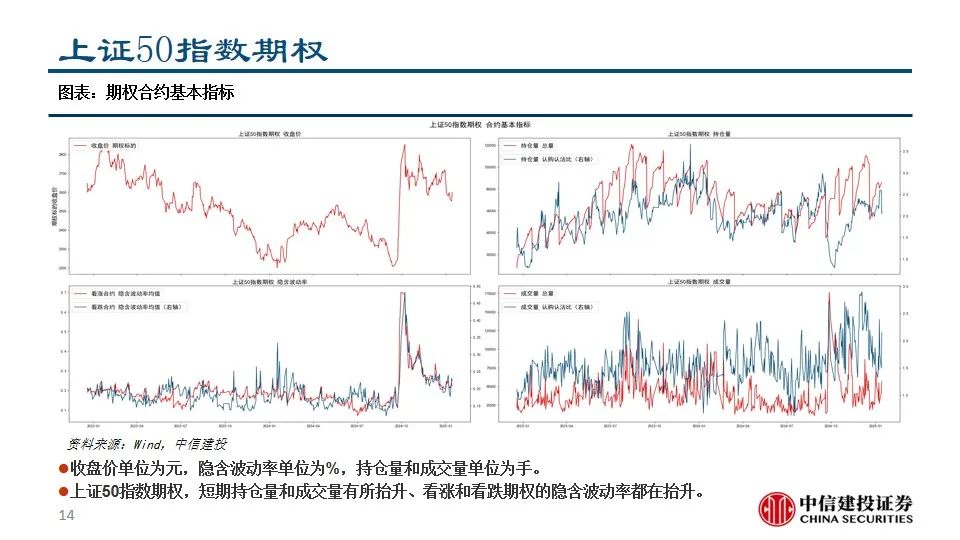 中信建投陈果：积极把握A股和大宗商品做多窗口