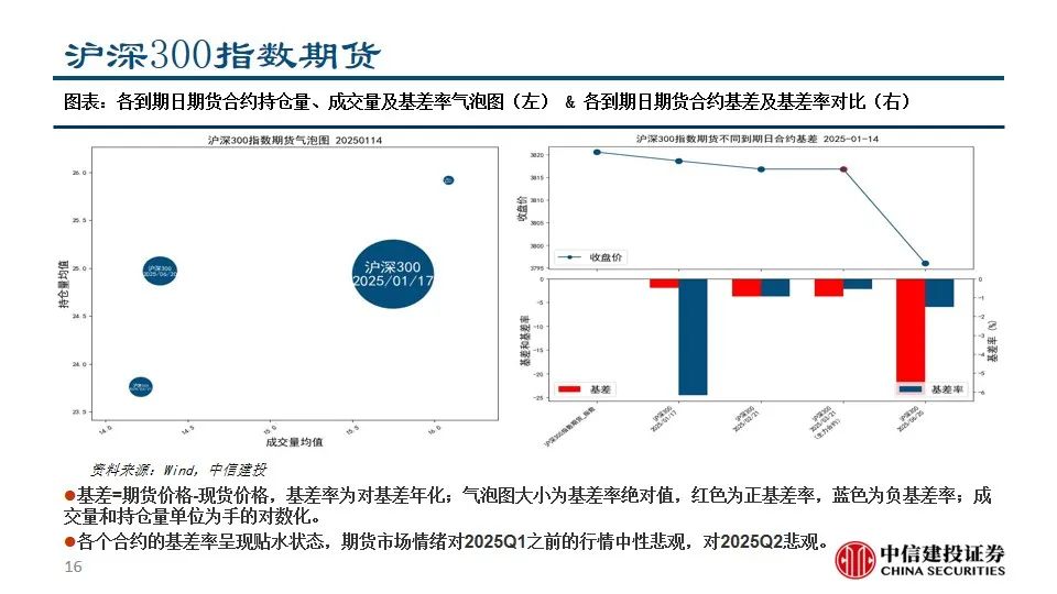 中信建投陈果：积极把握A股和大宗商品做多窗口