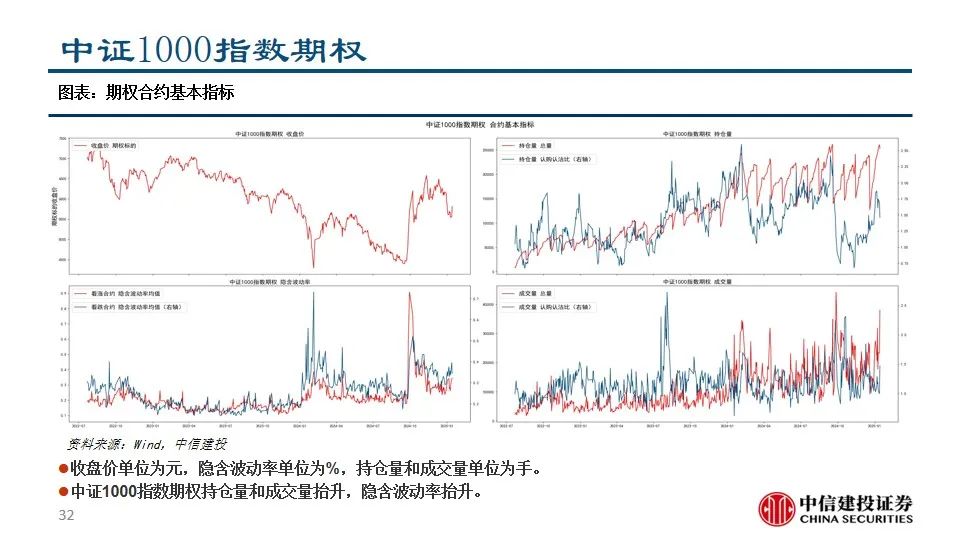 中信建投陈果：积极把握A股和大宗商品做多窗口