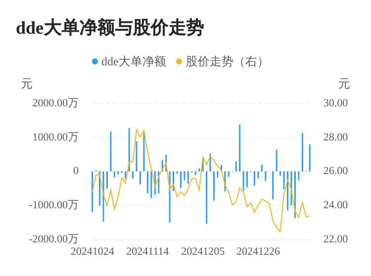 亿华通主力资金持续净流入，3日共净流入1951.65万元