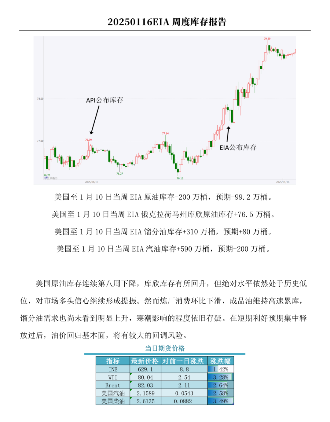 【周度关注】原油：EIA周度库存报告