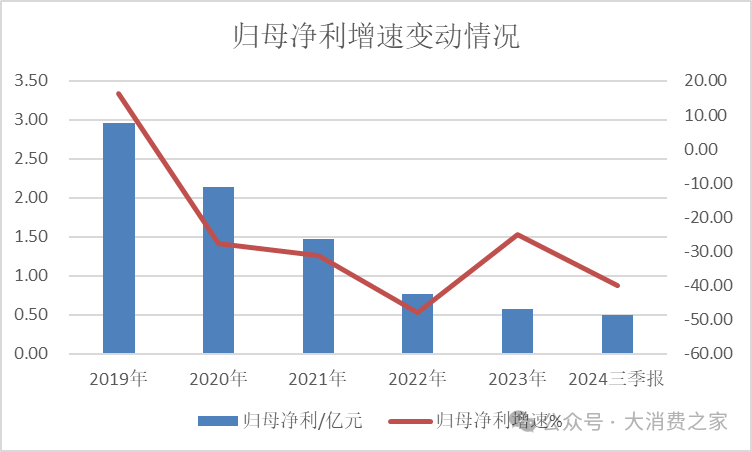 均瑶健康控股股东质押部分股权！益生菌业务能否助业绩增长待观察