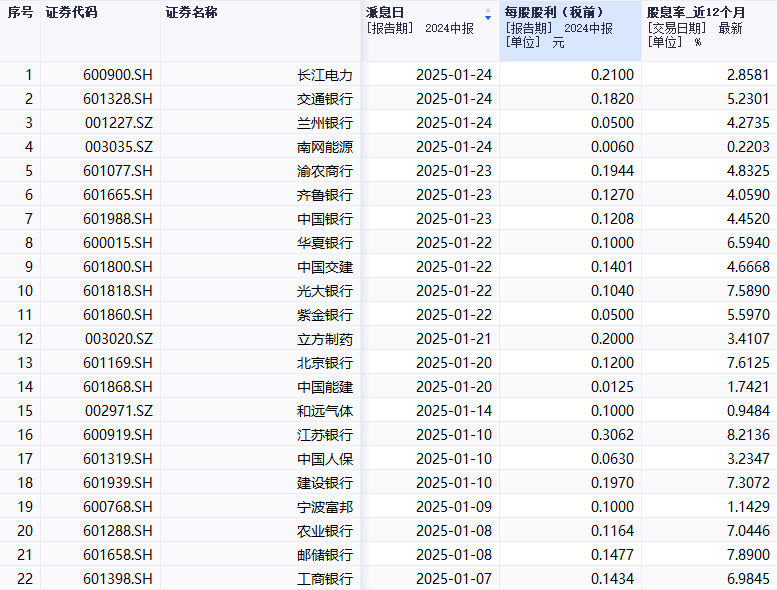 刚刚，明确了！A股喊你“领红包”，310家公司春节分红超3400亿元！