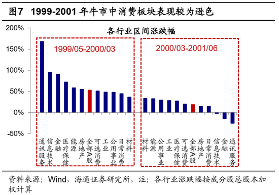 海通策略：借鉴历史，如何才能促消费？