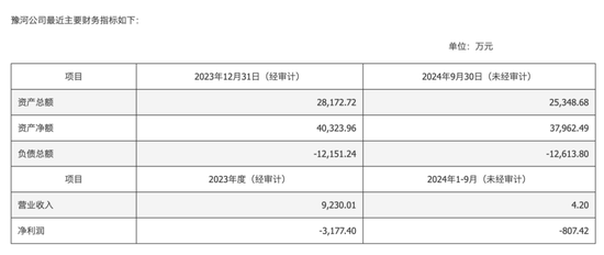 600569，重大资产重组