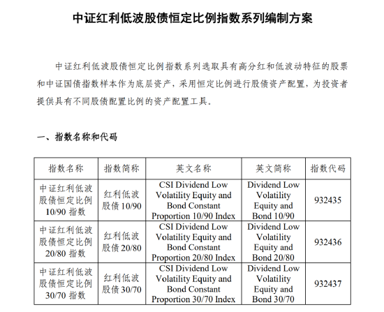 “最卷”ETF赛道，新方向！