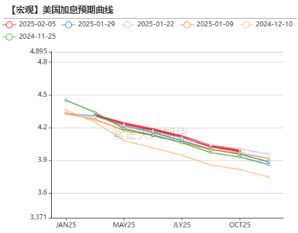 黄金：到底在涨什么?