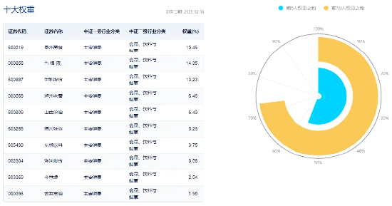 吃喝板块继续反攻！“茅五泸汾洋”齐涨，食品ETF（515710）盘中上探1.2%！