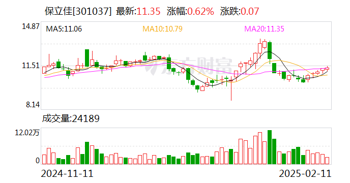 保立佳：拟公开挂牌出售烟台新材料100%股权