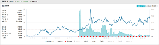 ETF日报：金价在未来或仍有继续上行的空间，可关注黄金股票ETF和黄金基金ETF