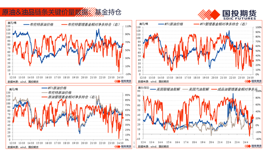 【能源&航运策略周观察】2025年度第4期:原油累库压力显现供应风险仍存，煤价下跌压力仍待释放