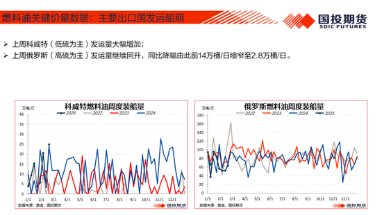 【能源&航运策略周观察】2025年度第4期:原油累库压力显现供应风险仍存，煤价下跌压力仍待释放