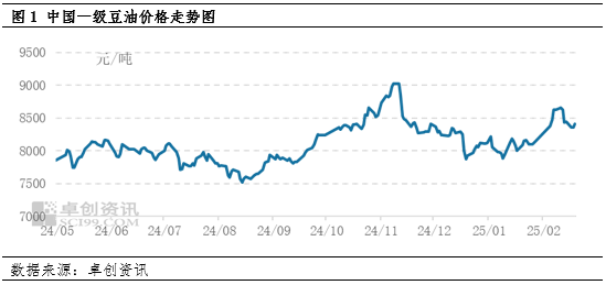 油脂有“料”：供应现实及预期博弈 豆油行情高位波动