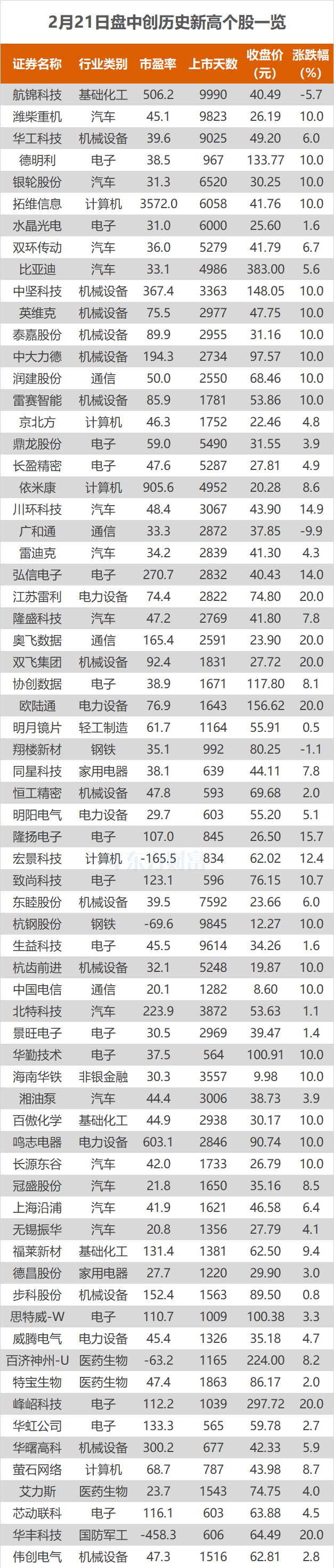 沪指涨0.85% 杭钢股份、拓维信息等创历史新高