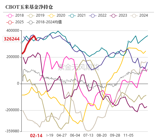 玉米：上行趋势仍存