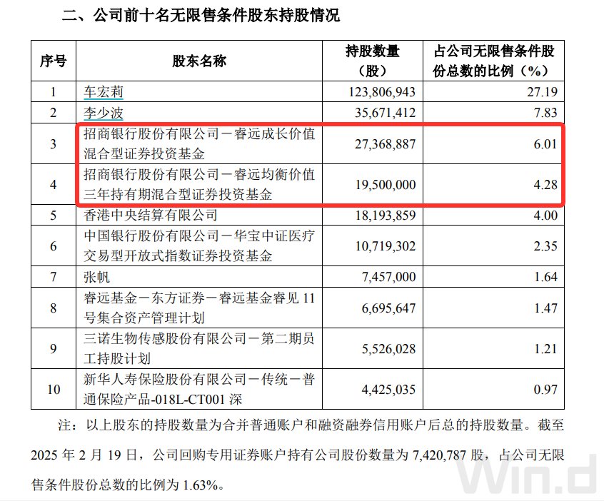 “顶流”调仓路径曝光：谢治宇建仓吉祥航空，冯明远调仓英集芯，赵枫减持三诺生物