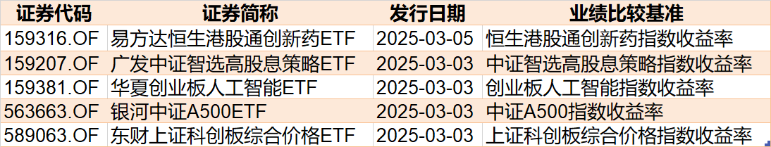 基民傻眼了！刚有点行情，机构就玩高抛，2月逾千亿资金借道ETF落袋为安，但这些题材正被疯狂扫货