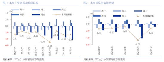 中国银河策略：全国两会的召开有望为A股市场投资结构提供进一步指引