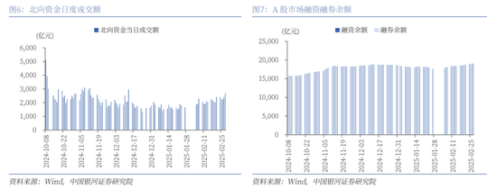 中国银河策略：全国两会的召开有望为A股市场投资结构提供进一步指引