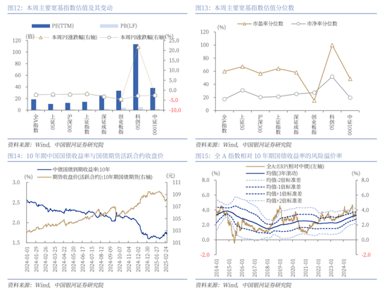 中国银河策略：全国两会的召开有望为A股市场投资结构提供进一步指引