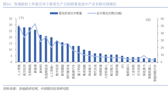 中国银河策略：全国两会的召开有望为A股市场投资结构提供进一步指引