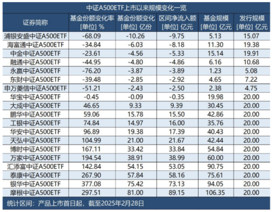 近10亿元资金出逃！浦银安盛旗下次新基金遭巨额赎回