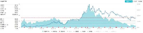 吃喝板块逆市上扬，食品ETF（515710）盘中上探2.11%！机构：食饮板块行情有望延续